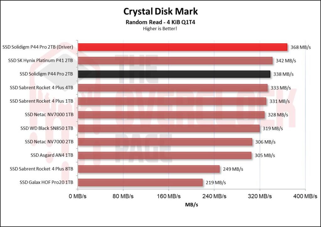Review - Solidigm P44 Pro 2TB - A New King in the horizon! 30 image009