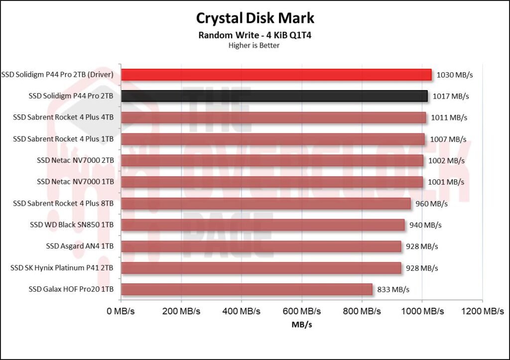 Review - Solidigm P44 Pro 2TB - A New King in the horizon! 31 image013