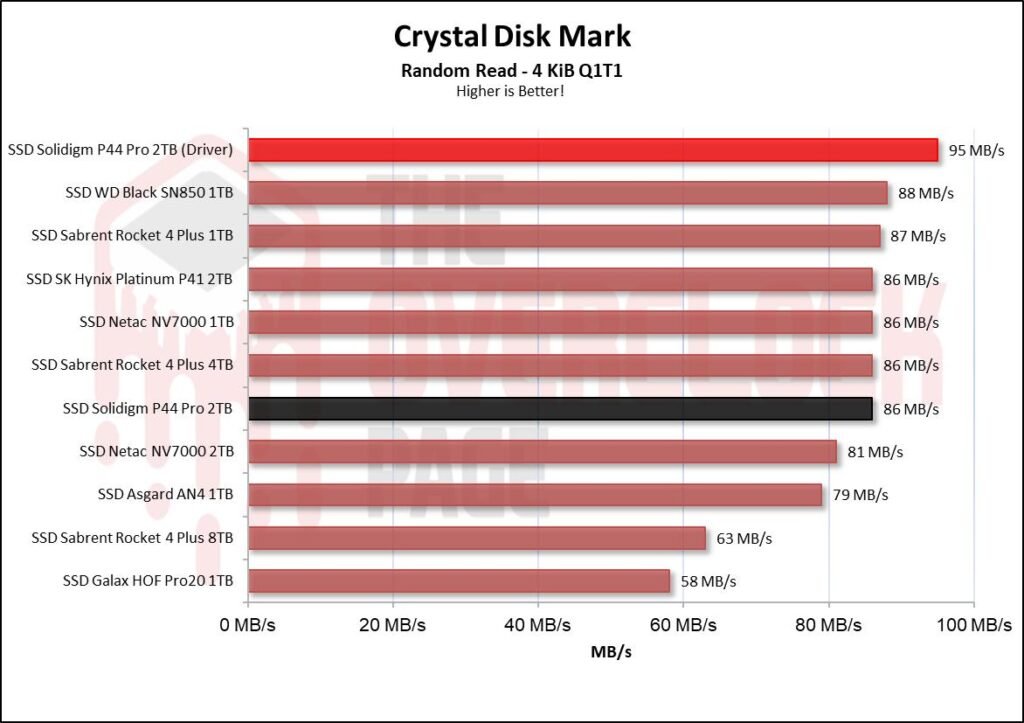 Review - Solidigm P44 Pro 2TB - A New King in the horizon! 32 image015