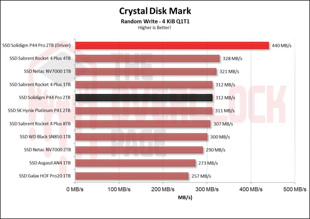 Review - Solidigm P44 Pro 2TB - A New King in the horizon! 33 image017