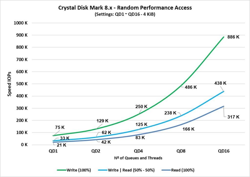 Review - Solidigm P44 Pro 2TB - A New King in the horizon! 34 image023