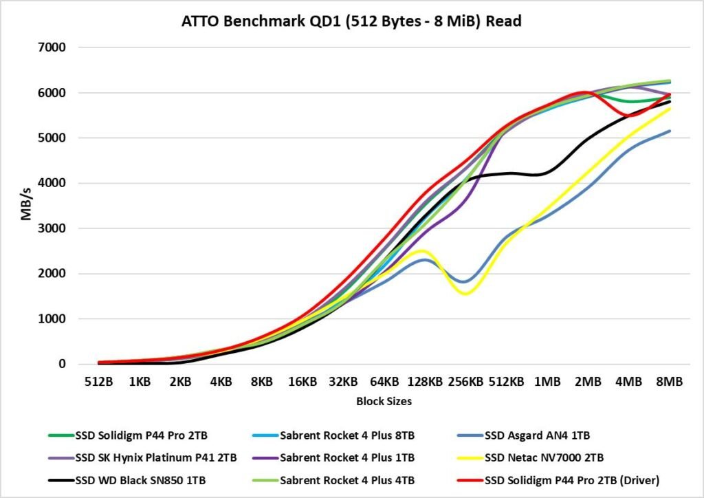 Review - Solidigm P44 Pro 2TB - A New King in the horizon! 37 image029