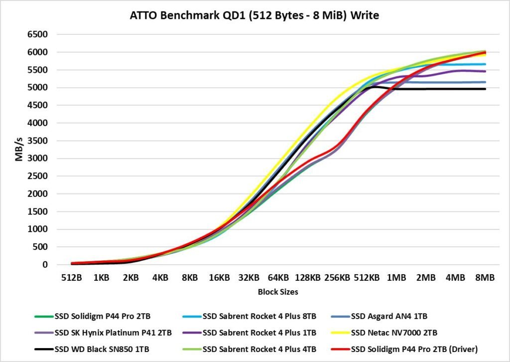 Review - Solidigm P44 Pro 2TB - A New King in the horizon! 38 image031
