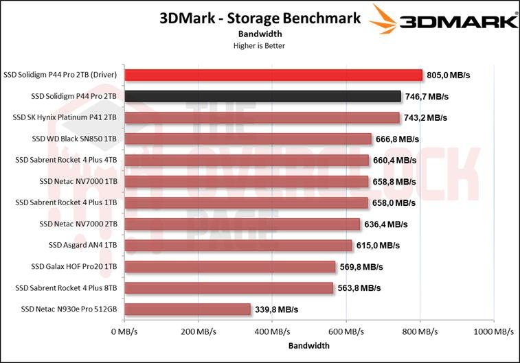 Review - Solidigm P44 Pro 2TB - A New King in the horizon! 41 image037
