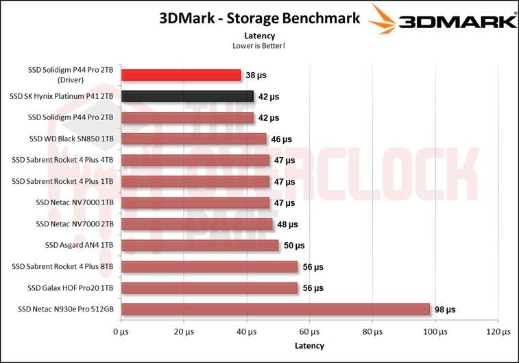 Review - Solidigm P44 Pro 2TB - A New King in the horizon! 42 image039