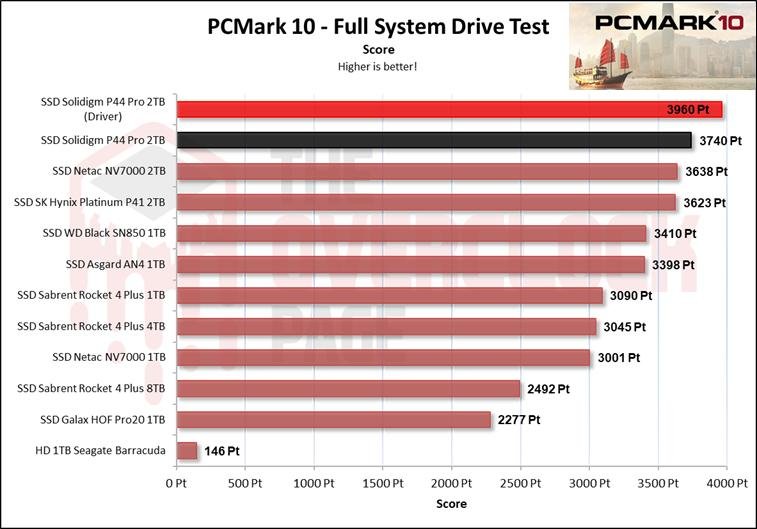 Review - Solidigm P44 Pro 2TB - A New King in the horizon! 44 image042