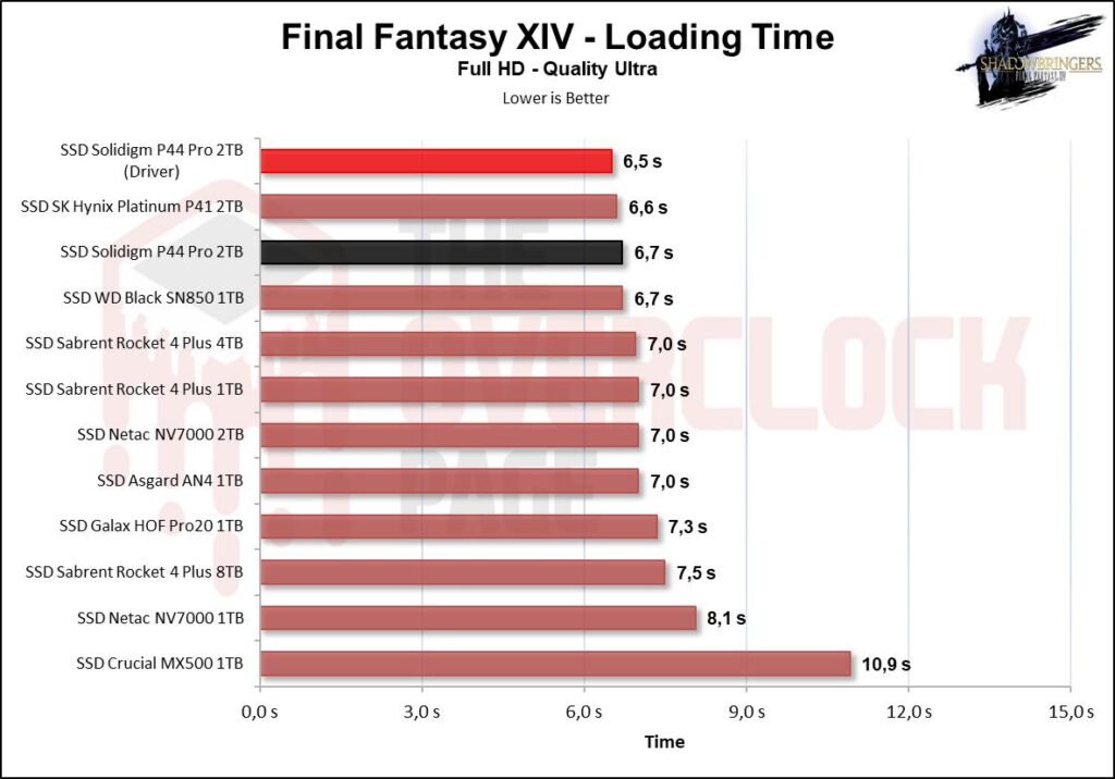 Review - Solidigm P44 Pro 2TB - A New King in the horizon! 46 image046