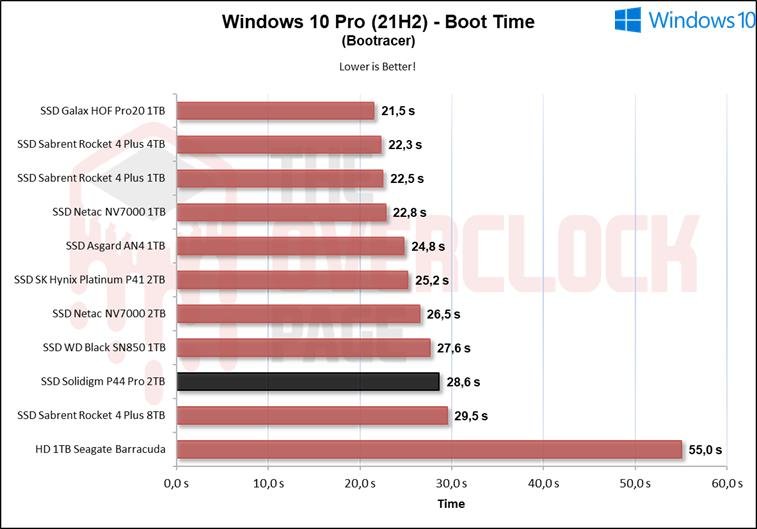 Review - Solidigm P44 Pro 2TB - A New King in the horizon! 47 image050