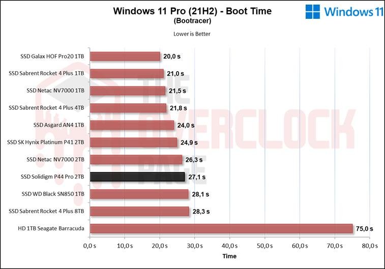 Review - Solidigm P44 Pro 2TB - A New King in the horizon! 48 image053