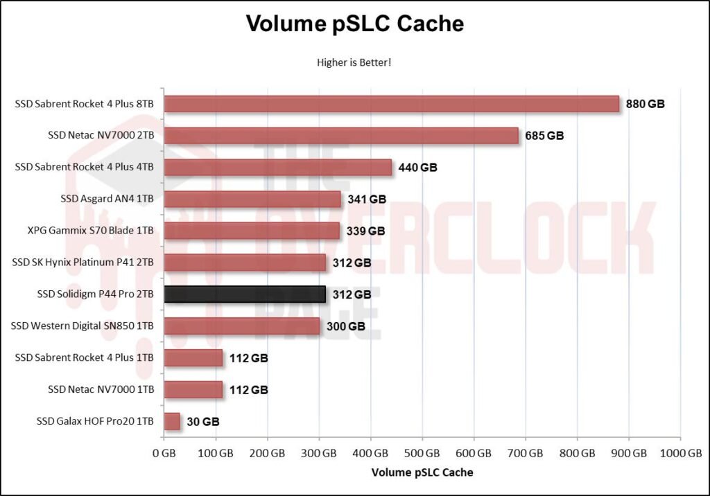 Review - Solidigm P44 Pro 2TB - A New King in the horizon! 51 image056