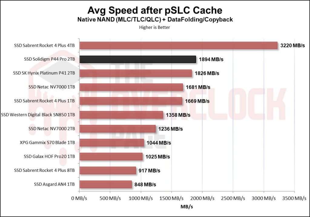 Review - Solidigm P44 Pro 2TB - A New King in the horizon! 52 image058