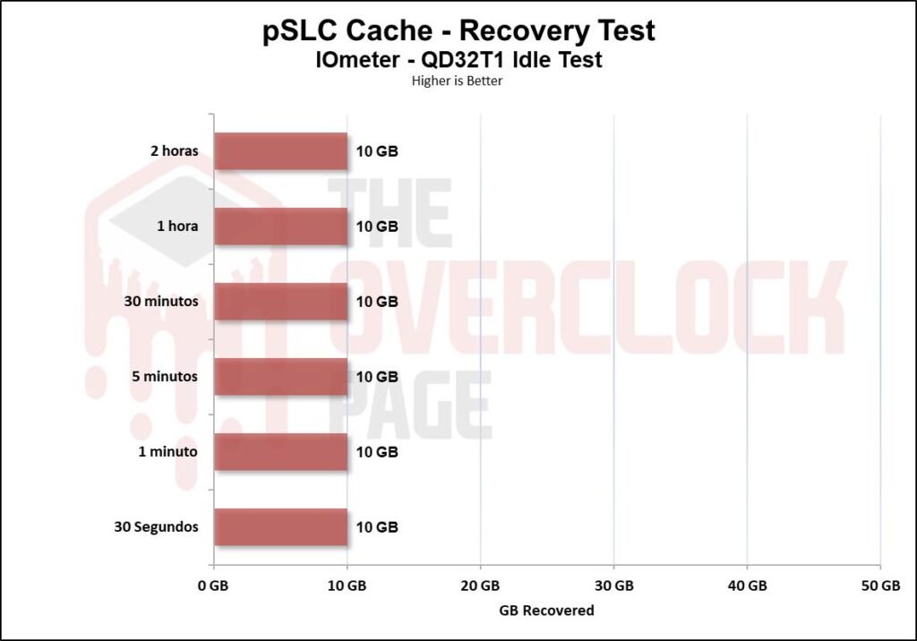 Review - Solidigm P44 Pro 2TB - A New King in the horizon! 53 image064