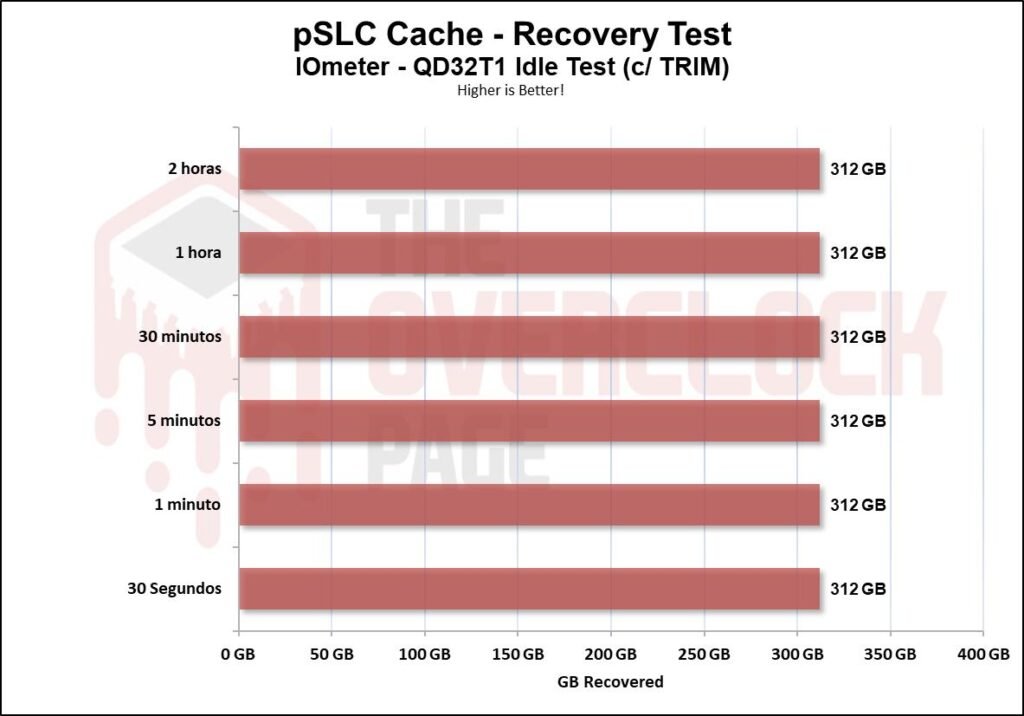 Review - Solidigm P44 Pro 2TB - A New King in the horizon! 54 image066