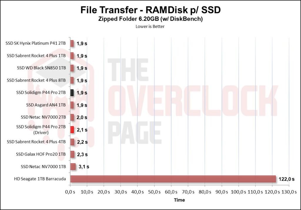 Review - Solidigm P44 Pro 2TB - A New King in the horizon! 55 image068