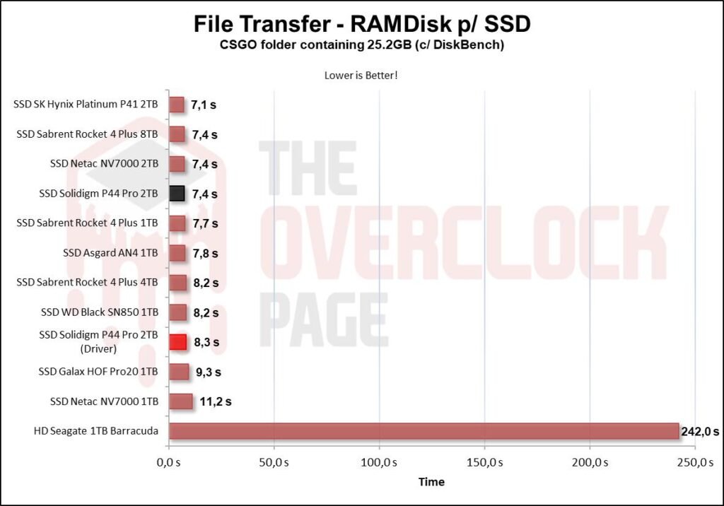 Review - Solidigm P44 Pro 2TB - A New King in the horizon! 56 image072