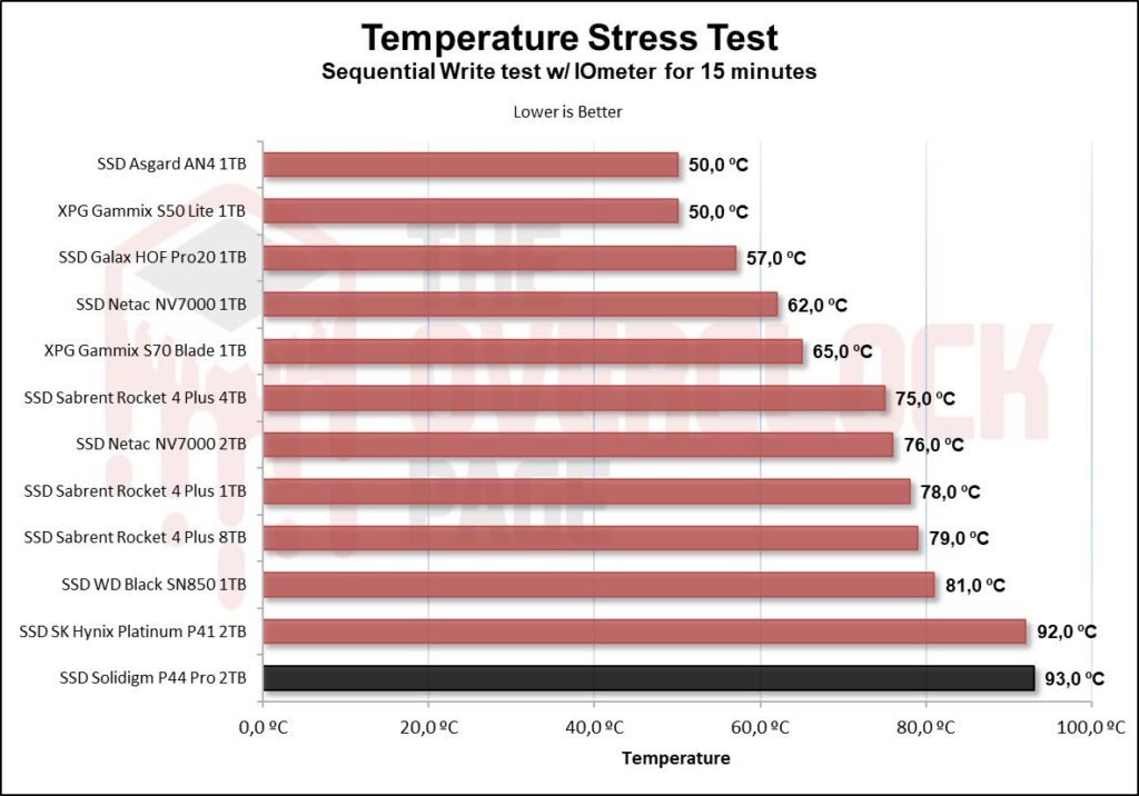 Review - Solidigm P44 Pro 2TB - A New King in the horizon! 57 image074