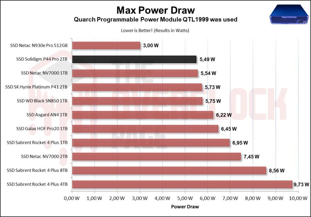 Review - Solidigm P44 Pro 2TB - A New King in the horizon! 60 image078
