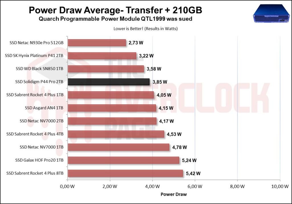 Review - Solidigm P44 Pro 2TB - A New King in the horizon! 61 image080