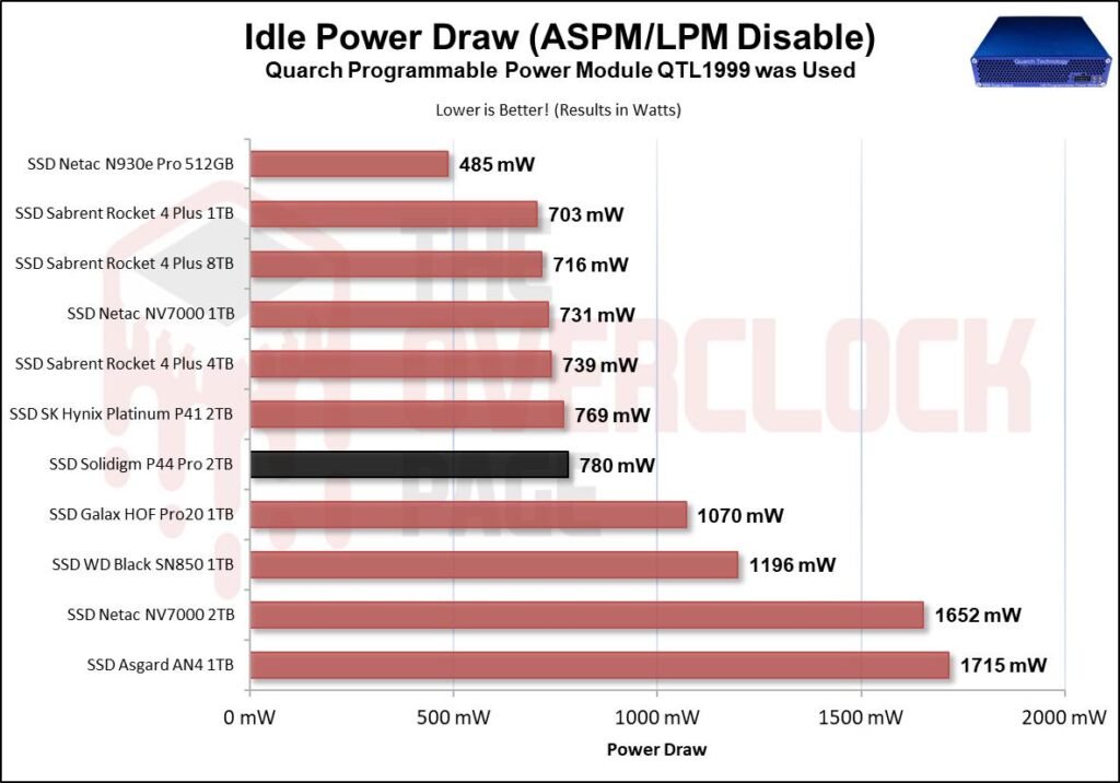 Review - Solidigm P44 Pro 2TB - A New King in the horizon! 62 image082