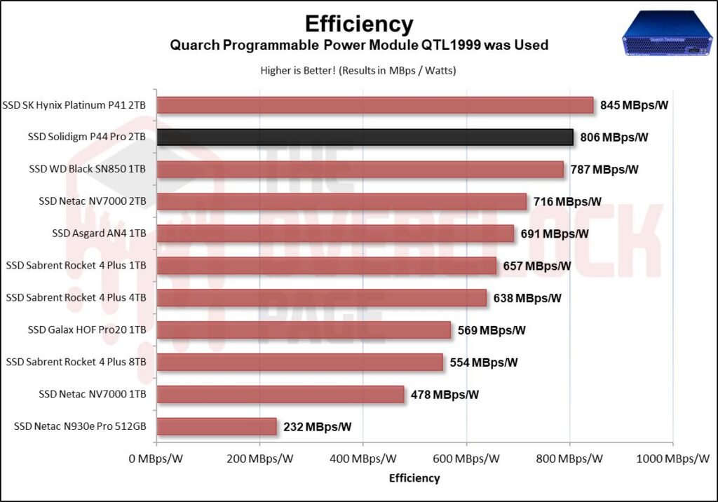 Review - Solidigm P44 Pro 2TB - A New King in the horizon! 59 image084
