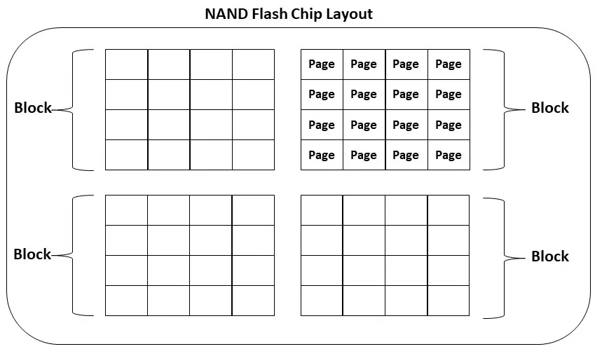 1 NAND Layout