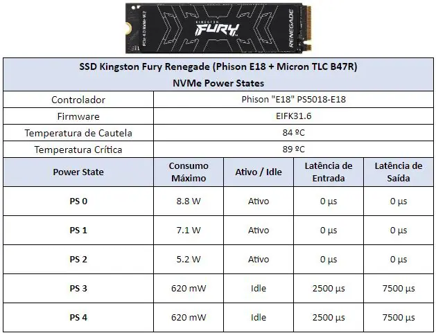 Review - SSD Kingston FURY Renegade 1TB - Um dos melhores Gen 4 vendidos no Brasil! 17 SSD Kingston Fury Renegade 1TB Power States