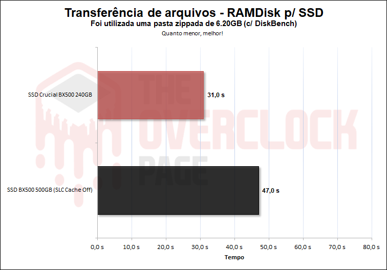 Artigo - A importância do SLC Cache e o impacto na durabilidade e desempenho do SSD! 34 Sem titulo