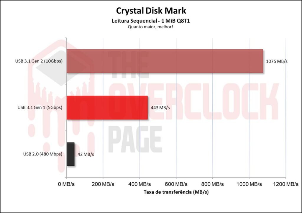 Ugreen CM559 M.2 SATA/NVMe Enclosure Review 24 image001 4