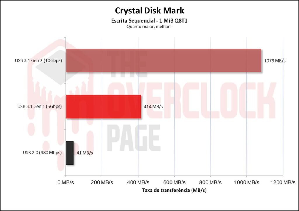 Ugreen CM559 M.2 SATA/NVMe Enclosure Review 25 image003 4