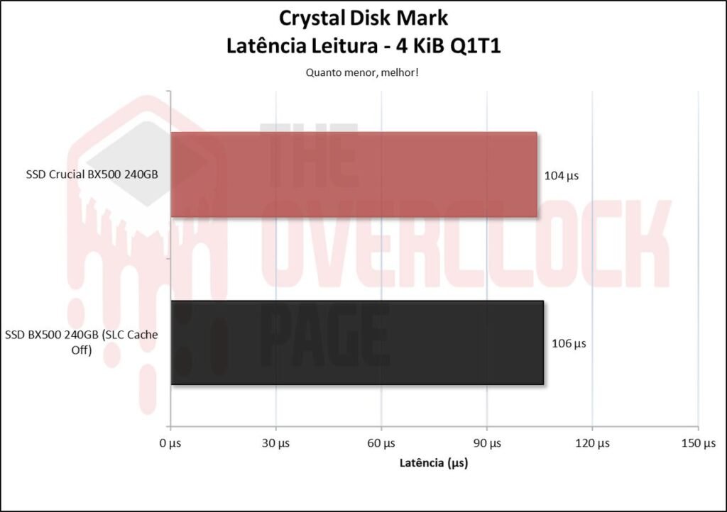 Artigo - A importância do SLC Cache e o impacto na durabilidade e desempenho do SSD! 11 image005 1