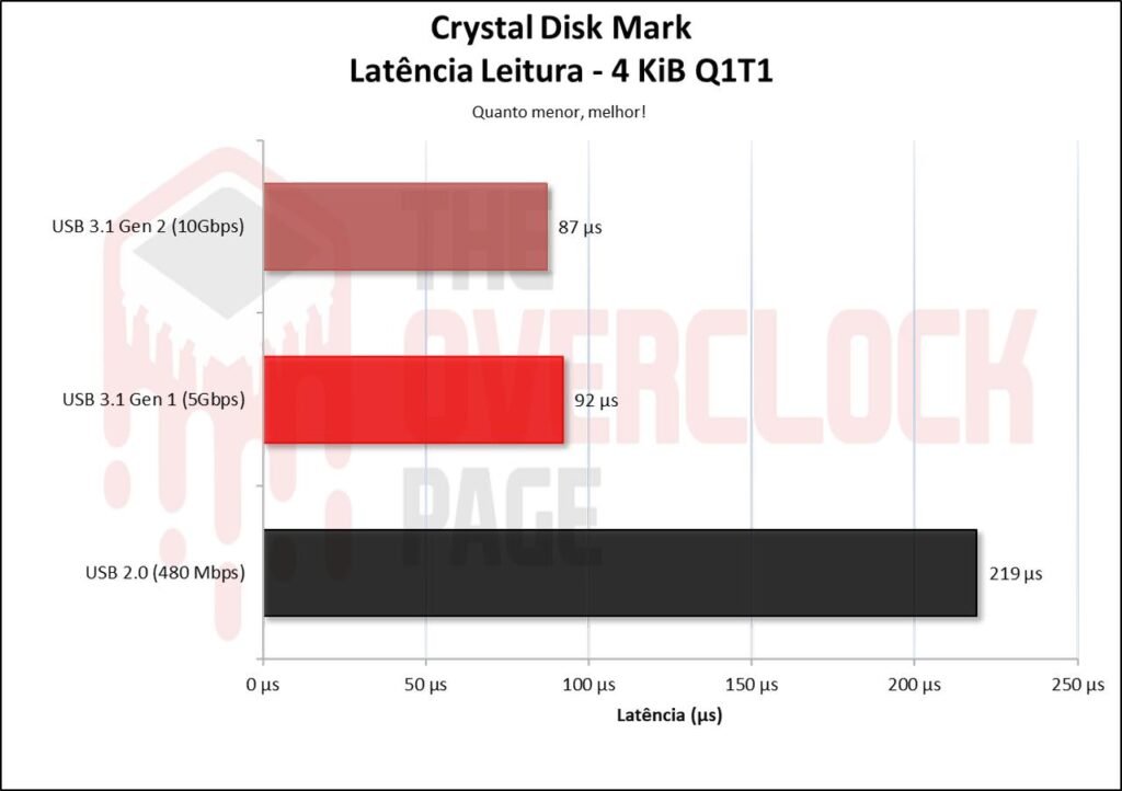 Ugreen CM559 M.2 SATA/NVMe Enclosure Review 26 image005 4