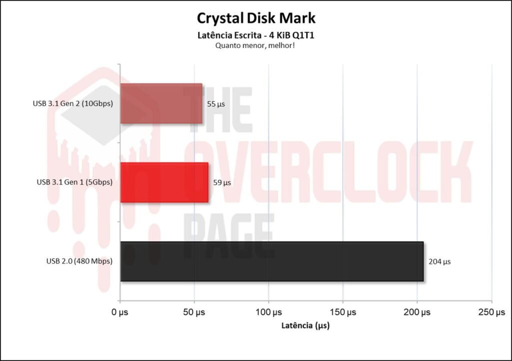 Ugreen CM559 M.2 SATA/NVMe Enclosure Review 27 image007 4