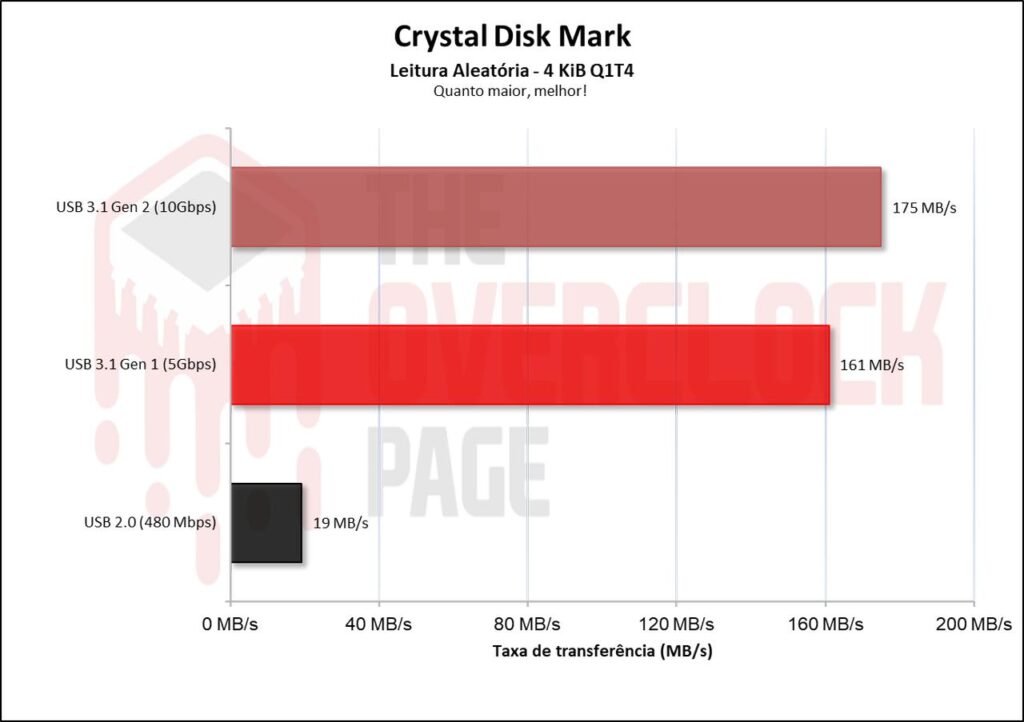 Ugreen CM559 M.2 SATA/NVMe Enclosure Review 28 image009 4