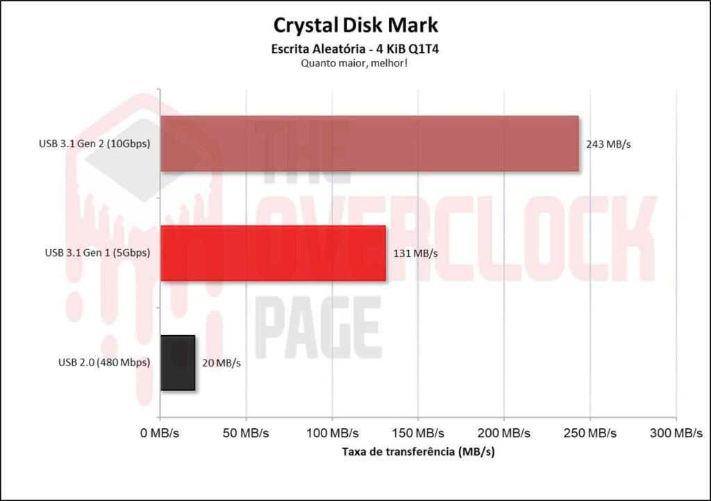 Ugreen CM559 M.2 SATA/NVMe Enclosure Review 29 image011 4