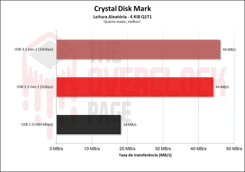 Ugreen CM559 M.2 SATA/NVMe Enclosure Review 30 image013 4