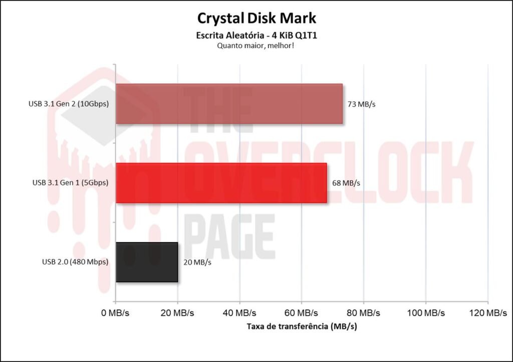 Ugreen CM559 M.2 SATA/NVMe Enclosure Review 31 image015 4