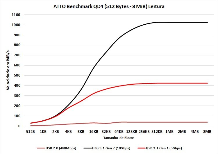 Ugreen CM559 M.2 SATA/NVMe Enclosure Review 32 image017 2
