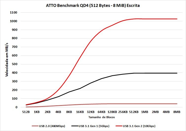 Ugreen CM559 M.2 SATA/NVMe Enclosure Review 33 image019 4