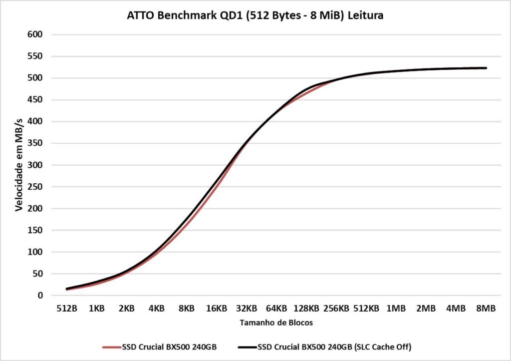 Artigo - A importância do SLC Cache e o impacto na durabilidade e desempenho do SSD! 19 image021 1
