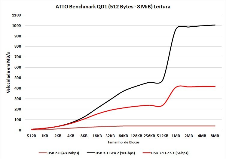 Ugreen CM559 M.2 SATA/NVMe Enclosure Review 34 image021 4