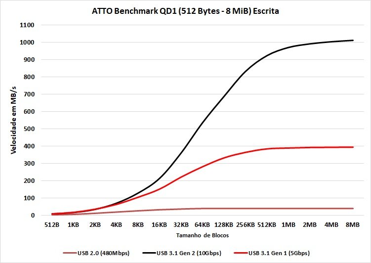 Ugreen CM559 M.2 SATA/NVMe Enclosure Review 35 image023 4
