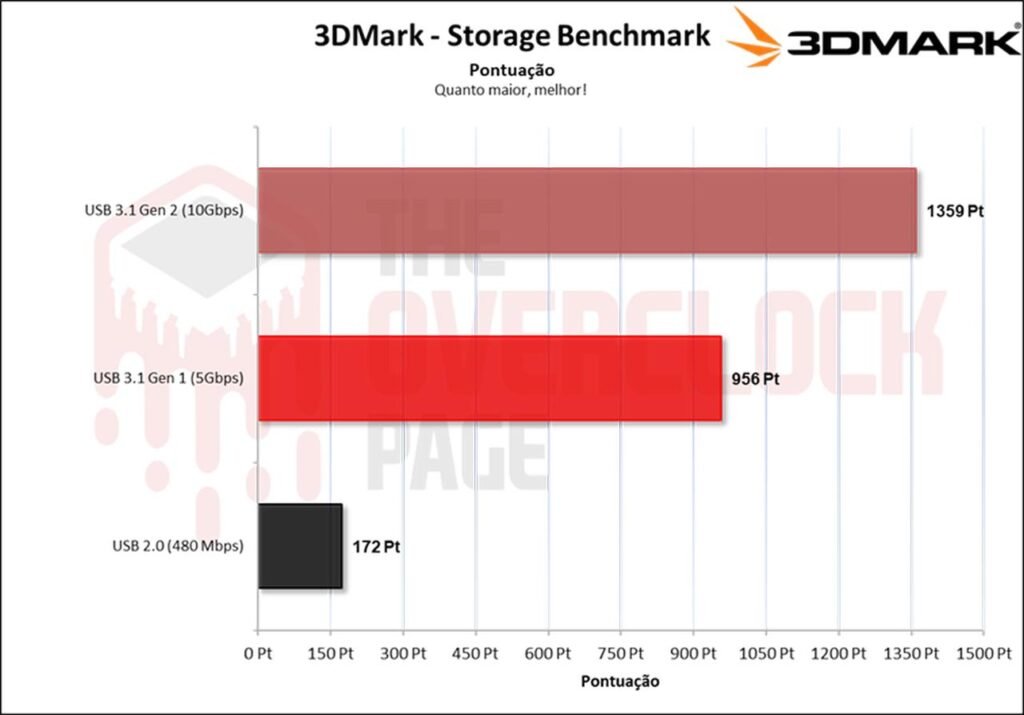 Ugreen CM559 M.2 SATA/NVMe Enclosure Review 37 image027 4