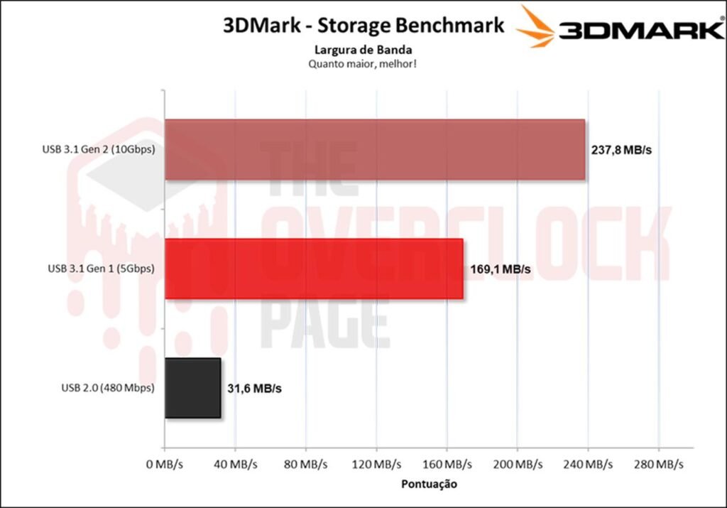 Ugreen CM559 M.2 SATA/NVMe Enclosure Review 38 image029 2