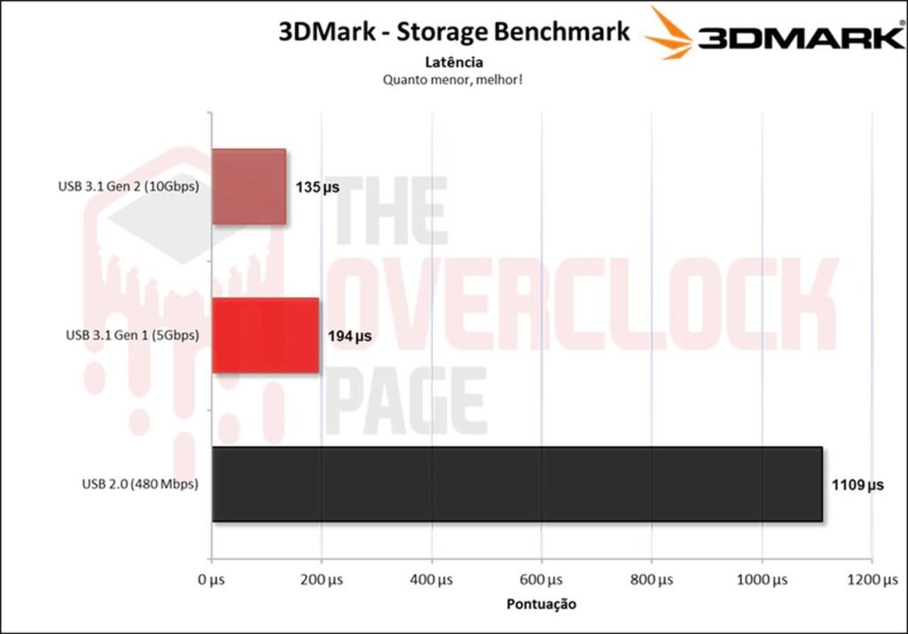 Ugreen CM559 M.2 SATA/NVMe Enclosure Review 39 image031 4