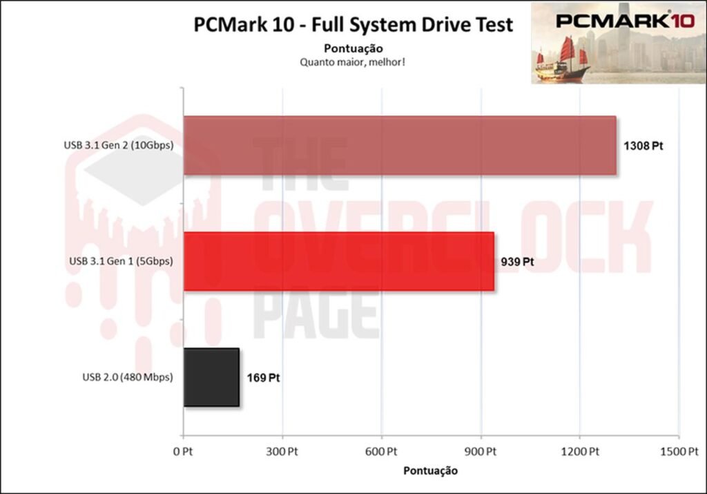 Ugreen CM559 M.2 SATA/NVMe Enclosure Review 41 image034 2