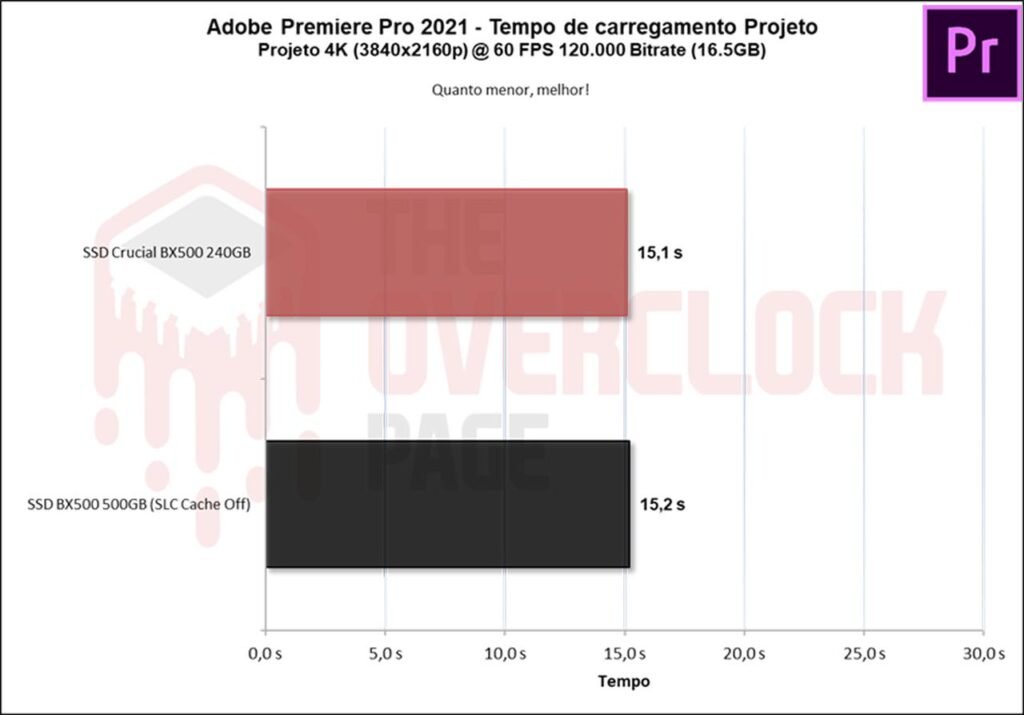 Artigo - A importância do SLC Cache e o impacto na durabilidade e desempenho do SSD! 27 image037