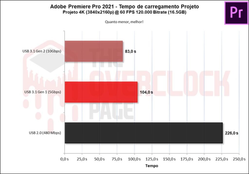 Ugreen CM559 M.2 SATA/NVMe Enclosure Review 42 image037 2