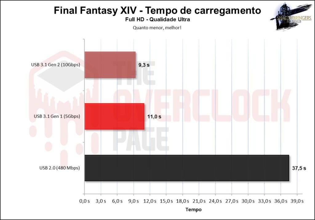 Ugreen CM559 M.2 SATA/NVMe Enclosure Review 43 image038 4