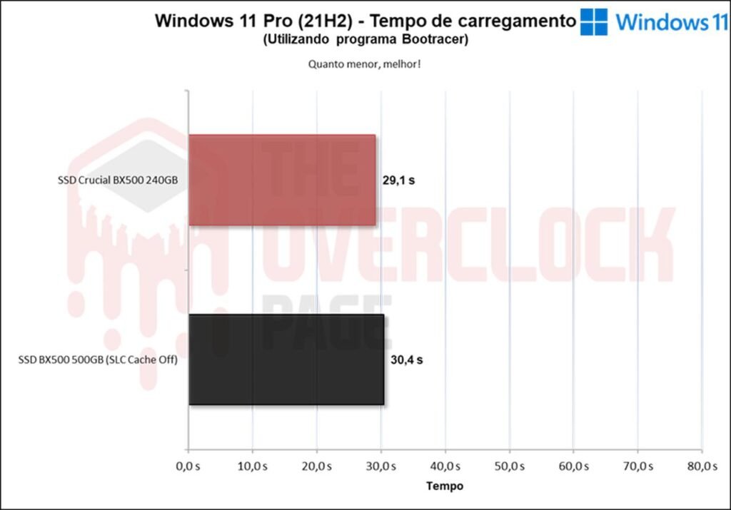 Artigo - A importância do SLC Cache e o impacto na durabilidade e desempenho do SSD! 29 image042 1