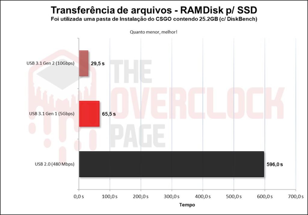 Ugreen CM559 M.2 SATA/NVMe Enclosure Review 45 image042 4